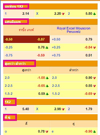sbobet เว็บแทงบอลออนไลน์